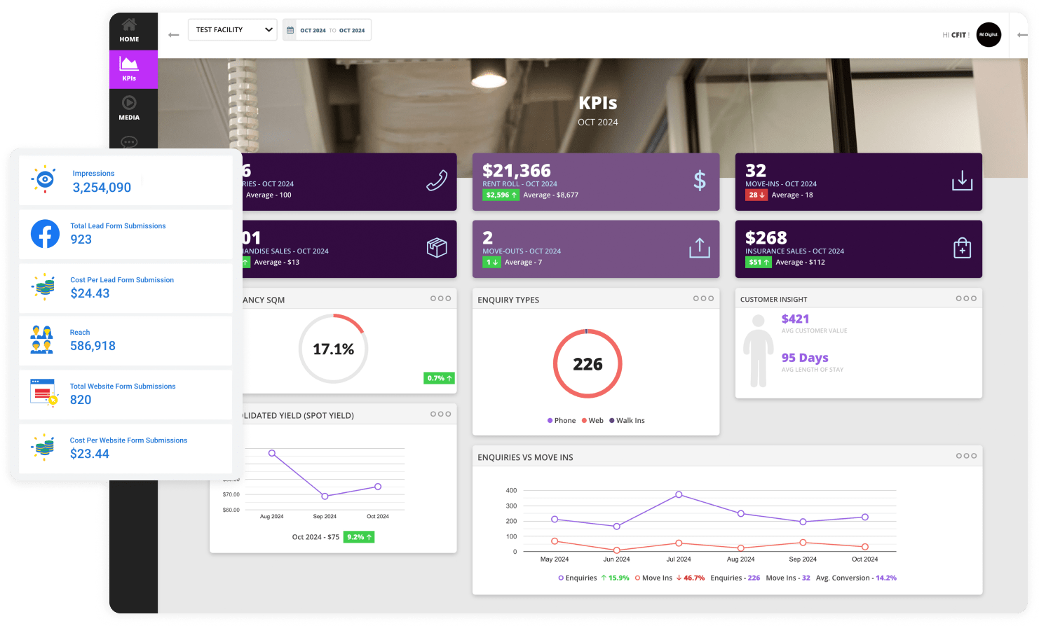 Reporting Automated